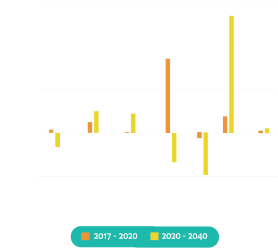 Top 10 Oil and Gas Companies in the World - Nestoil News. Top 10 Oil and Gas Companies in the World and Crude Oil Supply Outlook to 2040. A Nestoil News Special Report. Click to Read More.