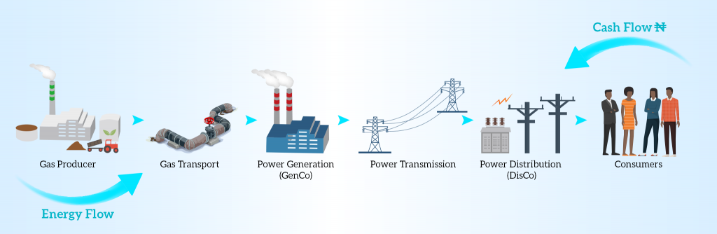 Building Power Plants in a Regulated Price Regime - Chukwueloka Umeh - Nestoil - Century Power